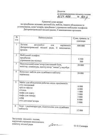 граничні витрати