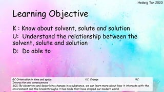 Understanding Solute, Solvent, and Solution: Key Concepts in Chemistry ...