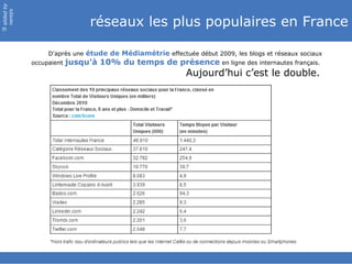 slided by
nereÿs

                               réseaux les plus populaires en France
©




                 D'après une ...