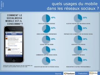 slided by
nereÿs
              quels usages du mobile
            dans les réseaux sociaux ?
©




                Source:...