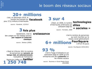 slided by
nereÿs

                                                           le boom des réseaux sociaux
©




           ...