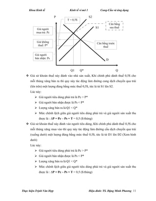 Khoa Kinh tế Kinh tế vi mô 1 Cung-Cầu và ứng dụng
Thực hiện-Trịnh Văn Hợp Hiệu đính: TS. Đặng Minh Phương 11
P S2
S1
D
Q1 Q* Q
 Giả sử khoản thuế này đánh vào nhà sản xuất, Khi chính phủ dánh thuế 0,5$ cho
mỗi thùng xăng bán ra thì quy này tác động làm đường cung dịch chuyển qua trái
(lên trên) một lượng đúng bằng mức thuế 0,5$, tức là từ S1 lên S2.
Lúc này:
 Giá người tiêu dùng phải trả là Pc > P*
 Giá người bán nhận được là Ps < P*
 Lượng xăng bán ra là Q1 < Q*
 Mức chênh lệch giữa giá người tiêu dùng phải trả và giá người sản xuất thu
được là : ∆P = Pc – Ps = T = 0,5 ($/thùng)
 Giả sử khoản thuế này đánh vào người tiêu dùng, Khi chính phủ dánh thuế 0,5$ cho
mỗi thùng xăng mua vào thì quy này tác động làm đường cầu dịch chuyển qua trái
(xuống dưới) một lượng đúng bằng mức thuế 0,5$, tức là từ D1 lên D2 (Xem hình
dưới)
Lúc này:
 Giá người tiêu dùng phải trả là Pc > P*
 Giá người bán nhận được là Ps < P*
 Lượng xăng bán ra là Q1 < Q*
 Mức chênh lệch giữa giá người tiêu dùng phải trả và giá người sản xuất thu
được là : ∆P = Pc – Ps = T = 0,5 ($/thùng)
Cân bằng trước
thuế
Cân bằng
sau thuế
Giá người
bán nhận: Ps
Giá không
thuế: P*
Giá người
mua trả: Pc
T = 0,5$
 