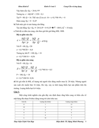 Khoa Kinh tế Kinh tế vi mô 1 Cung-Cầu và ứng dụng
Thực hiện-Trịnh Văn Hợp Hiệu đính: TS. Đặng Minh Phương 8
Vậy hàm cầu: QD = 28-0,1*P
Tương tự, c = ∆Q/∆P = 2/20 = 0,1
Tại P = 80, Q = 16. Thế vào (2) ta có: 16 = c+0,1*80  c = 8
Hàm cung: QS = 8 + 0,1P
b.Tính mức giá và sản lượng cân bằng.
Tại cân bằng: QS= QD  28-0,1P = 8+0,1P P*
= 100 $, Q*
= 18 triệu
c.Tính độ co dãn của cung, cầu theo giá khi giá bằng 80$; 100$.
Độ co giãn của cầu
/
.
/
Q Q Q p
p p p Q

 
 
  = -b*P/Q
Với P = 80, QD =20
ε= -0,1*80/20 = -0,4
Tương tự, khi P = 100, QD = 18
ε= -0,1*100/18 = -0,56
Độ co giãn của cung
Với P = 80, QS= 16
/
.
/
Q Q Q p
p p p Q

 
 
  = 0,1*80/16 = 0,5
P = 100, QS = 18
δ = 0,1*100/18= 0,56
d.Với giá trần là 80$, số lượng mà người tiêu dùng muốn mua là: 20 triệu. Nhưng người
sản xuất chỉ muốn bán 16 triệu. Do vậy, xảy ra tình trạng thiếu hụt sản phẩm trên thị
trường. Lượng thiếu hụt là 4 triệu.
Câu 7:
Một công trình nghiên cứu gần đây xác định được rằng biểu cung và biểu cầu về
mặt hàng đĩa nhựa Frisbee dùng trong trò chơi như sau:
Giá ($) Lượng cầu (triệu) Lượng cung (triệu)
11 1 15
10 2 12
9 4 9
8 6 6
7 8 3
6 10 1
 
