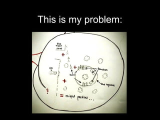 This is my problem:
 