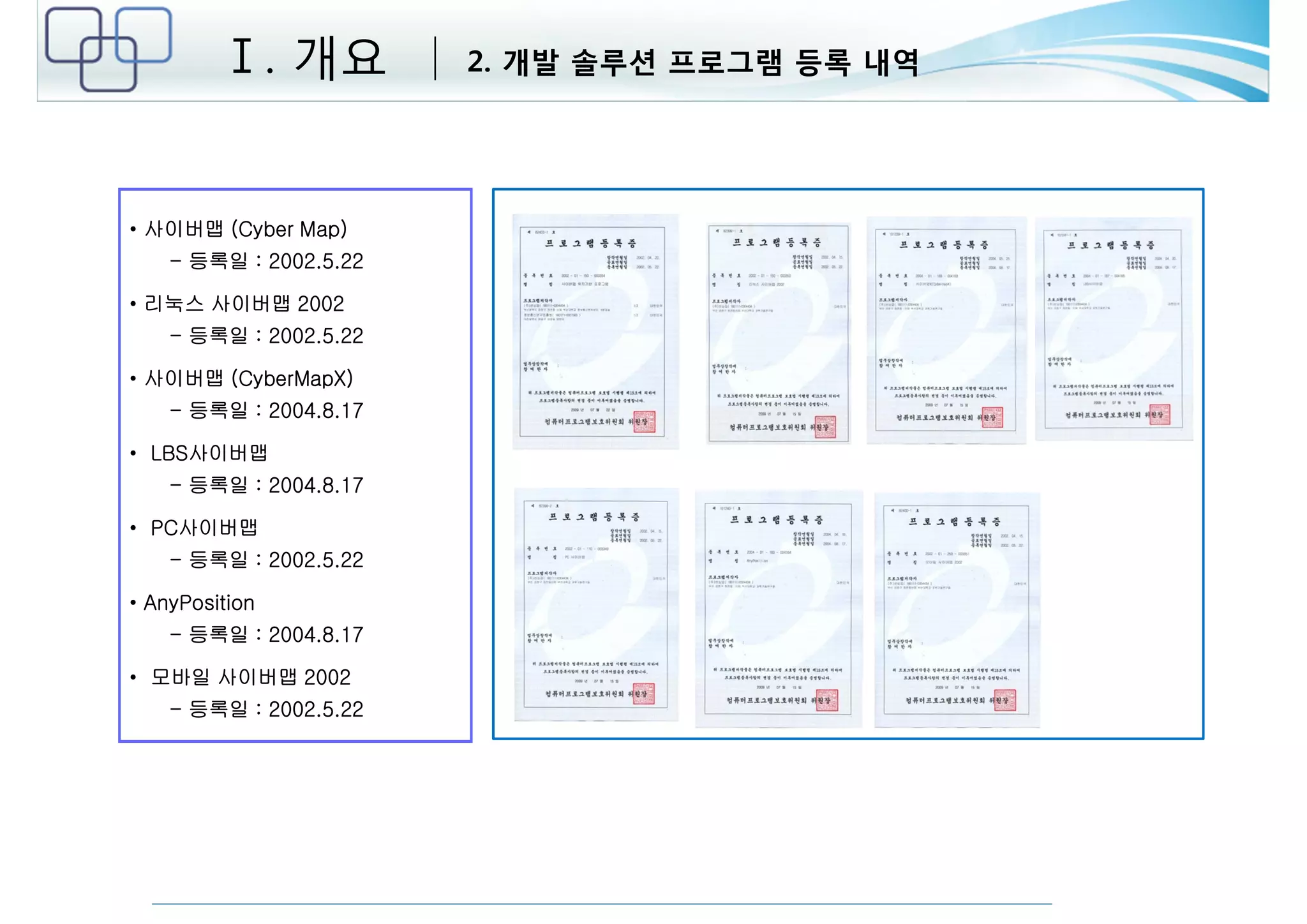 Ⅰ. 개요 2. 개발 솔루션 프로그램 등록 내역 
• 사이버맵 (Cyber Map) 
- 등록일 : 2002.5.22 
• 리눅스 사이버맵 2002 
- 등록일 : 2002.5.22 
• 사이버맵 (CyberMapX) 
- 등록일 : 2004.8.17 
• LBS사이버맵 
- 등록일 : 2004.8.17 
• PC사이버맵 
- 등록일 : 2002.5.22 
• AnyPosition 
- 등록일 : 2004.8.17 
• 모바일 사이버맵 2002 
- 등록일 : 2002.5.22 
 