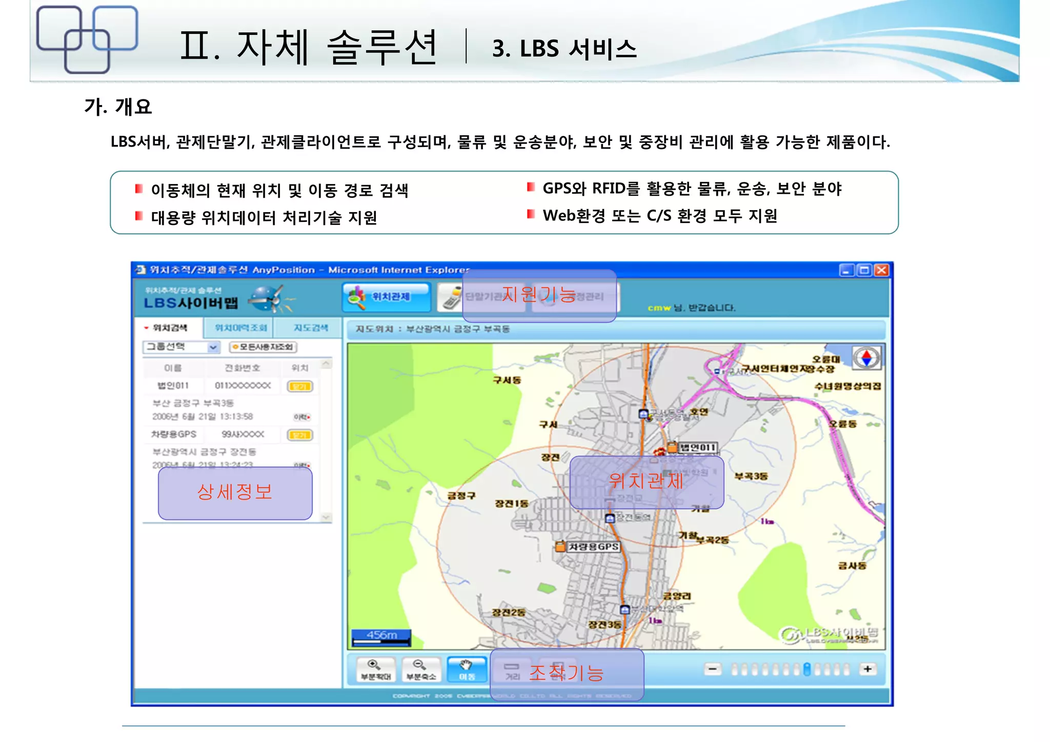 Ⅱ. 자체 솔루션 3. LBS 서비스 
LBS서버, 관제단말기, 관제클라이언트로 구성되며, 물류 및 운송분야, 보안 및 중장비 관리에 활용 가능한 제품이다. 
조작기능 
위치관제 
상세정보 
지원기능 
이동체의 현재 위치 및 이동 경로 검색 
대용량 위치데이터 처리기술 지원 
GPS와 RFID를 활용한 물류, 운송, 보안 분야 
Web환경 또는 C/S 환경 모두 지원 
가. 개요 
 