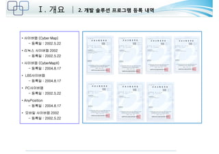 Ⅰ. 개요 2. 개발 솔루션 프로그램 등록 내역 
• 사이버맵 (Cyber Map) 
- 등록일 : 2002.5.22 
• 리눅스 사이버맵 2002 
- 등록일 : 2002.5.22 
• 사이버맵 (CyberMapX) 
- 등록일 : 2004.8.17 
• LBS사이버맵 
- 등록일 : 2004.8.17 
• PC사이버맵 
- 등록일 : 2002.5.22 
• AnyPosition 
- 등록일 : 2004.8.17 
• 모바일 사이버맵 2002 
- 등록일 : 2002.5.22 
 
