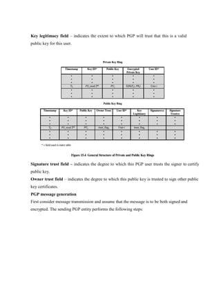 Key legitimacy field – indicates the extent to which PGP will trust that this is a valid
public key for this user.
Signature trust field – indicates the degree to which this PGP user trusts the signer to certify
public key.
Owner trust field – indicates the degree to which this public key is trusted to sign other public
key certificates.
PGP message generation
First consider message transmission and assume that the message is to be both signed and
encrypted. The sending PGP entity performs the following steps:
 