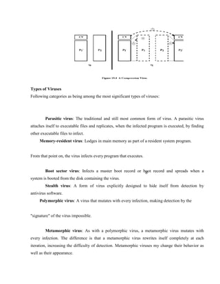 Types of Viruses
Following categories as being among the most significant types of viruses:
Parasitic virus: The traditional and still most common form of virus. A parasitic virus
attaches itself to executable files and replicates, when the infected program is executed, by finding
other executable files to infect.
Memory-resident virus: Lodges in main memory as part of a resident system program.
From that point on, the virus infects every program that executes.
Boot sector virus: Infects a master boot record or boot record and spreads when a
system is booted from the disk containing the virus.
Stealth virus: A form of virus explicitly designed to hide itself from detection by
antivirus software.
Polymorphic virus: A virus that mutates with every infection, making detection by the
"signature" of the virus impossible.
Metamorphic virus: As with a polymorphic virus, a metamorphic virus mutates with
every infection. The difference is that a metamorphic virus rewrites itself completely at each
iteration, increasing the difficulty of detection. Metamorphic viruses my change their behavior as
well as their appearance.
 