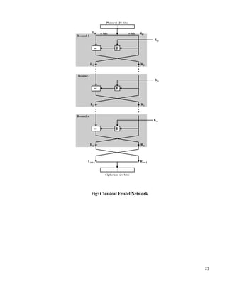 25
Fig: Classical Feistel Network
 