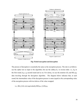 26
Fig: Feistel encryption and decryption
The process of decryption is essentially the same as the encryption process. The rule is as follows:
use the cipher text as input to the algorithm, but use the subkey ki in reverse order. i.e., kn in
the first round, kn-1 in second round and so on. For clarity, we use the notation LEi and REi for
data traveling through the decryption algorithm. The diagram below indicates that, at each
round, the intermediate value of the decryption process is same (equal) to the corresponding value
of the encryption process with two halves of the value swapped.
i.e., REi || LEi (or) equivalently RD16-i || LD16-i
 