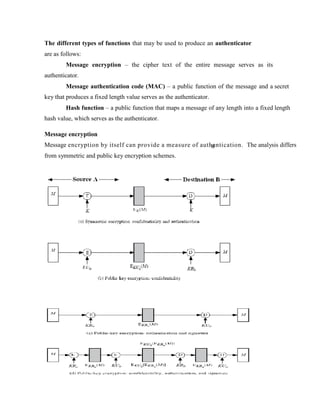 The different types of functions that may be used to produce an authenticator
are as follows:
Message encryption – the cipher text of the entire message serves as its
authenticator.
Message authentication code (MAC) – a public function of the message and a secret
key that produces a fixed length value serves as the authenticator.
Hash function – a public function that maps a message of any length into a fixed length
hash value, which serves as the authenticator.
Message encryption
Message encryption by itself can provide a measure of authentication. The analysis differs
from symmetric and public key encryption schemes.
 