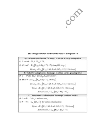 The table given below illustrates the mode of dialogue in V4
 
