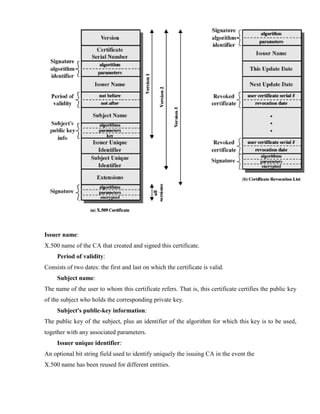 Issuer name:
X.500 name of the CA that created and signed this certificate.
Period of validity:
Consists of two dates: the first and last on which the certificate is valid.
Subject name:
The name of the user to whom this certificate refers. That is, this certificate certifies the public key
of the subject who holds the corresponding private key.
Subject's public-key information:
The public key of the subject, plus an identifier of the algorithm for which this key is to be used,
together with any associated parameters.
Issuer unique identifier:
An optional bit string field used to identify uniquely the issuing CA in the event the
X.500 name has been reused for different entities.
 