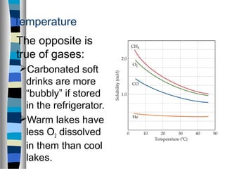 Temperature
The opposite is
true of gases:
Carbonated soft
drinks are more
“bubbly” if stored
in the refrigerator.
Warm lakes have
less O2 dissolved
in them than cool
lakes.
 