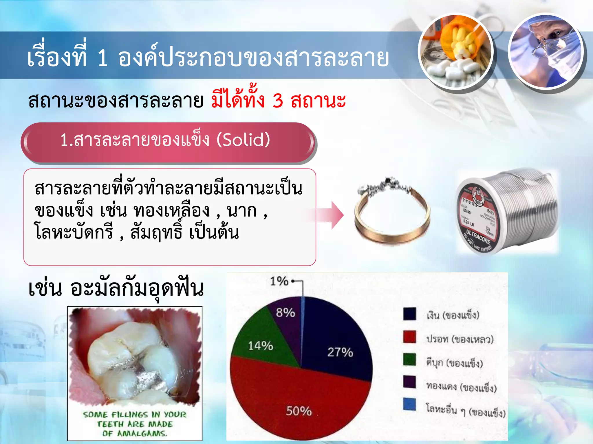 เรื่องที่ 1 องค์ประกอบของสารละลาย
1.สารละลายของแข็ง (Solid)
สารละลายที่ตัวทาละลายมีสถานะเป็น
ของแข็ง เช่น ทองเหลือง , นาก ,
โลหะบัดกรี , สัมฤทธิ์ เป็นต้น
สถานะของสารละลาย มีได้ทั้ง 3 สถานะ
เช่น อะมัลกัมอุดฟัน
 