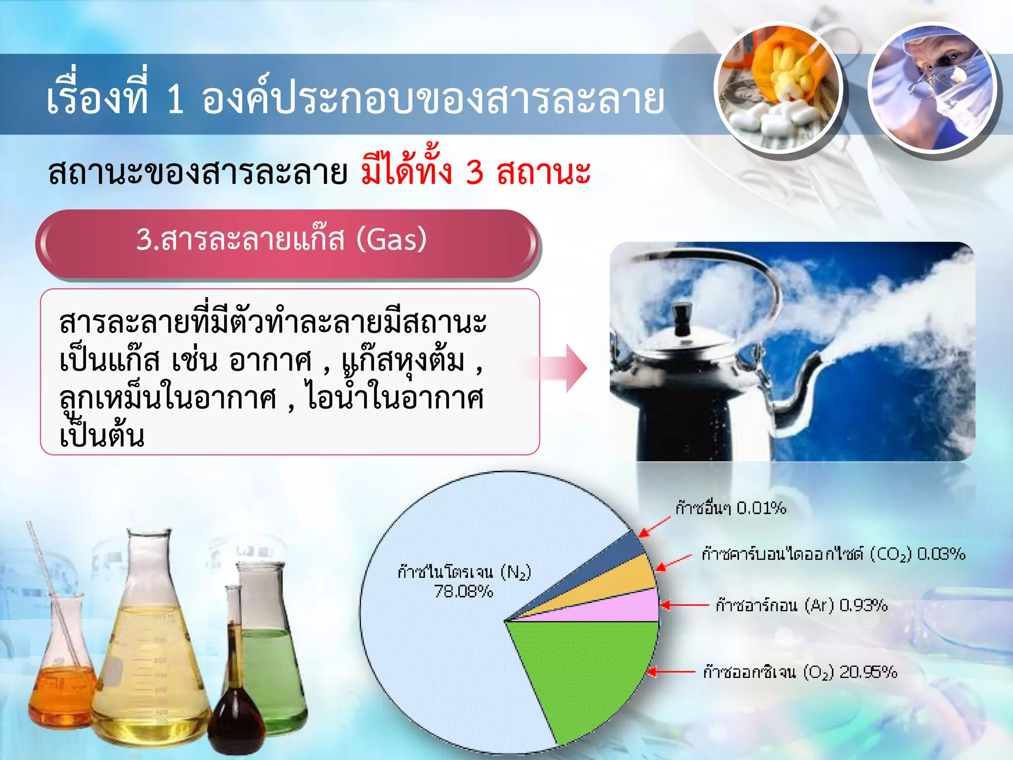 เรื่องที่ 1 องค์ประกอบของสารละลาย
3.สารละลายแก๊ส (Gas)
สารละลายที่มีตัวทาละลายมีสถานะ
เป็นแก๊ส เช่น อากาศ , แก๊สหุงต้ม ,
ลูกเหม็นในอากาศ , ไอน้าในอากาศ
เป็นต้น
สถานะของสารละลาย มีได้ทั้ง 3 สถานะ
 