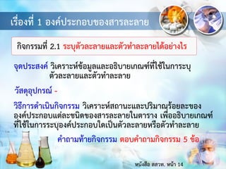 เรื่องที่ 1 องค์ประกอบของสารละลาย
จุดประสงค์ วิเคราะห์ข้อมูลและอธิบายเกณฑ์ที่ใช้ในการะบุ
ตัวละลายและตัวทาละลาย
กิจกรรมที่ 2.1 ระบุตัวละลายและตัวทาละลายได้อย่างไร
วัสดุอุปกรณ์ -
หนังสือ สสวท. หน้า 14
วิธีการดาเนินกิจกรรม วิเคราะห์สถานะและปริมาณร้อยละของ
องค์ประกอบแต่ละชนิดของสารละลายในตาราง เพื่ออธิบายเกณฑ์
ที่ใช้ในการระบุองค์ประกอบใดเป็นตัวละลายหรือตัวทาละลาย
คาถามท้ายกิจกรรม ตอบคาถามกิจกรรม 5 ข้อ
 