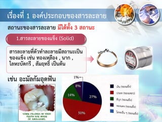 เรื่องที่ 1 องค์ประกอบของสารละลาย
1.สารละลายของแข็ง (Solid)
สารละลายที่ตัวทาละลายมีสถานะเป็น
ของแข็ง เช่น ทองเหลือง , นาก ,
โลหะบัดกรี , สัมฤทธิ์ เป็นต้น
สถานะของสารละลาย มีได้ทั้ง 3 สถานะ
เช่น อะมัลกัมอุดฟัน
 
