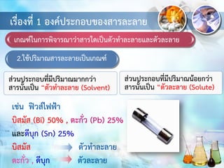 เกณฑ์ในการพิจารณาว่าสารใดเป็นตัวทาละลายและตัวละลาย
2.ใช้ปริมาณสารละลายเป็นเกณฑ์
ส่วนประกอบที่มีปริมาณมากกว่า
สารนั้นเป็น “ตัวทาละลาย (Solvent)
เรื่องที่ 1 องค์ประกอบของสารละลาย
เช่น ฟิวส์ไฟฟ้า
บิสมัส (Bi) 50% , ตะกั่ว (Pb) 25%
และดีบุก (Sn) 25%
บิสมัส ตัวทาละลาย
ตะกั่ว , ดีบุก ตัวละลาย
ส่วนประกอบที่มีปริมาณน้อยกว่า
สารนั้นเป็น “ตัวละลาย (Solute)
 