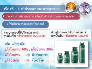 เกณฑ์ในการพิจารณาว่าสารใดเป็นตัวทาละลายและตัวละลาย
2.ใช้ปริมาณสารละลายเป็นเกณฑ์
ส่วนประกอบที่มีปริมาณมากกว่า
สารนั้นเป็น “ตัวทาละลาย (Solvent)
เรื่องที่ 1 องค์ประกอบของสารละลาย
เช่น แก๊สหุงต้ม
แก๊สโพรเพน 70% , แก๊สบิวเทน 30%
แก๊สโพรเพน ตัวทาละลาย
แก๊สบิวเทน ตัวละลาย
ส่วนประกอบที่มีปริมาณน้อยกว่า
สารนั้นเป็น “ตัวละลาย (Solute)
 