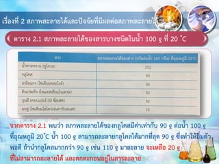 ตาราง 2.1 สภาพละลายได้ของสารบางชนิดในน้า 100 g ที่ 20 C
เรื่องที่ 2 สภาพละลายได้และปัจจัยที่มีผลต่อสภาพละลายได้
จากตาราง 2.1 พบว่า สภาพละลายได้ของกลูโคสมีค่าเท่ากับ 90 g ต่อน้า 100 g
ที่อุณหภูมิ 20 C น้า 100 g สามารถละลายกลูโคสได้มากที่สุด 90 g ซึ่งทาให้อิ่มตัว
พอดี ถ้านากลูโคสมากกว่า 90 g เช่น 110 g มาละลาย จะเหลือ 20 g
ที่ไม่สามารถละลายได้ และตกตะกอนอยู่ในสารละลาย
 