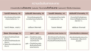 ความเข้มข้นสารละลาย
การบอกปริมาณตัวละลาย (solute) ที่ละลายในตัวทาละลาย (solvent) ที่มีปริมาตรแน่นอน
โมลาริตี (Molarity, M)
โมลาร์ (Molar, mol/L)
นอร์แมลิตี (Normality, N) โมแลลิตี (Molality, m)
น้ำหนักตัวละลำยในหนึ่งล้ำนส่วนน้ำหนัก
ของสำรละลำย
ร้อยละ (Percentage, %) ppm - ppb
ฟอร์แมลิตี (Formality, F)
เศษส่วนโมล (mole fraction; X) อัตราส่วนเจือจาง (dilution)
จานวนโมลของตัวละลายใน
สารละลายปริมาตร 1 L
จานวนกรัมสมมูลของตัว
ละลายในสารละลายปริมาตร
1 L
จานวนโมลของตัวละลายต่อ
มวลสารละลาย 1 kg
จานวนกรัมน้าหนักสูตรของ
ตัวละลายที่มีอยู่ในสารละลาย
ปริมาตร 1 L
นอร์แมล (Normal) โมแลล (Molal) ฟอร์แมล (Formal)
ppm = น้าหนักตัวละลายใน
หนึ่งล้านส่วนน้าหนัก
ของสารละลาย
ppb = น้าหนักตัวละลายใน
พันล้านส่วนน้าหนัก
ของสารละลาย
อัตราส่วนของจานวนโมลของ
ตัวละลายหรือตัวทาละลาย ต่อ
จานวนโมลทั้งหมดในสารละลาย
อัตราส่วนโดยปริมาตรระหว่าง
สารสองชนิด หรือมากกว่า
สองชนิด
▪ ร้อยละน้าหนักโดยน้าหนัก
(%w/w)
▪ ร้อยละน้าหนักโดยปริมาตร
(%w/v)
▪ ร้อยละปริมาตรโดยปริมาตร
(%v/v)
 