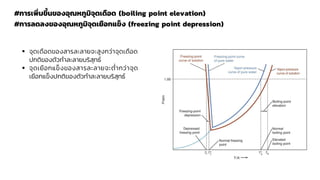 #การเพิ่มขึ้นของอุณหภูมิจุดเดือด (boiling point elevation)
#การลดลงของอุณหภูมิจุดเยือกแข็ง (freezing point depression)
▪ จุดเดือดของสารละลายจะสูงกว่าจุดเดือด
ปกติของตัวทาละลายบริสุทธ์
▪ จุดเยือกแข็งของสารละลายจะต่ากว่าจุด
เยือกแข็งปกติของตัวทาละลายบริสุทธ์
 