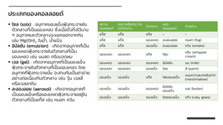 สถานะ
คอลลอยด์
อนุภาคฟุ้งกระจาย
ในตัวกลาง
ตัวกลาง
ชนิด
คอลลอยด์
ตัวอย่าง
แก๊ส แก๊ส แก๊ส - -
แก๊ส แก๊ส ของเหลว ละอองลอย หมอก (fog)
แก๊ส แก๊ส ของแข็ง ละอองลอย ควัน (smoke)
ของเหลว ของเหลว แก๊ส โฟม
ครีม (whipped
cream)
ของเหลว ของเหลว ของเหลว อิมัลชัน นม (milk)
ของเหลว ของเหลว ของแข็ง โซล สี (paint)
ของแข็ง ของแข็ง แก๊ส โฟมของแข็ง
ขนมหวานละลายในปาก
(marshmallow)
ของแข็ง ของแข็ง ของเหลว
อิมัลชัน
ของแข็ง
เนย (butter)
ของแข็ง ของแข็ง ของแข็ง โซลของแข็ง แก้ว (ruby glass)
▪ โซล (sols) : อนุภาคของแข็งฟุ้งกระจายใน
ตัวกลางที่เป็นของเหลว ซึ่งเมื่อตั้งทิ้งไว้นาน
ๆ อนุภาคและตัวกลางจะแยกออกจากกัน
เช่น Mg(OH)2 ในน้า, น้าแป้ง
▪ อิมัลชัน (emulsion) : เกิดจากอนุภาคที่เป็น
ของเหลวฟุ้งกระจายในตัวกลางที่เป็น
ของเหลว เช่น นมสด ครีมนวดผม
▪ เจล (gel) : เกิดจากอนุภาคที่เป็นของแข็ง
ฟุ้งกระจายในตัวกลางที่เป็นของเหลว โดย
อนุภาคที่ฟุ้งกระจายนั้น จะสานกันเป็นตาข่าย
อย่างต่อเนื่องกับตัวกลาง เช่น วุ้น เจลลี่
หรือเจลลาติน
▪ ละอองลอย (aerosol) : เกิดจากอนุภาคที่
เป็นของแข็งหรือของเหลวฟุ้งกระจายอยู่ใน
ตัวกลางที่เป็นแก๊ส เช่น หมอก ควัน
ประเภทของคอลลอยด์
 