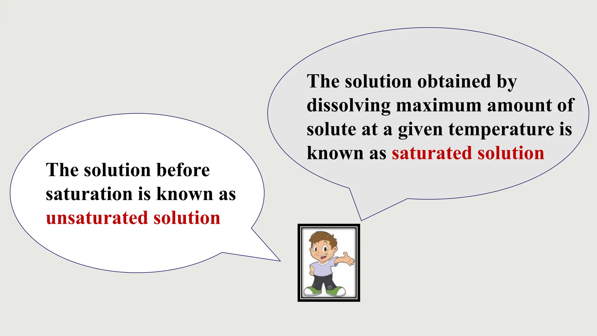 The solution obtained by
dissolving maximum amount of
solute at a given temperature is
known as saturated solution
The solution before
saturation is known as
unsaturated solution
 