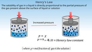 Class 12 chemisytry chapter 2 solution. Full chapter with examples | PPTX