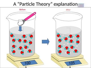 Particle Solutions Model Solution Lower Secondary Science (Particle Model).pptx