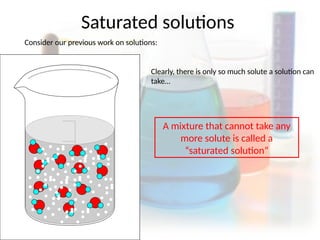 Solution Lower Secondary Science (Particle Model).pptx