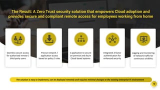 View of Solution: Block Armour Secure Remote Access for WFH | PDF