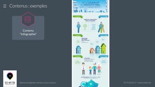 Démarche digitale centrée sur les contenus 04 75 63 02 17 - www.icietla.net
Contenus : exemples
Contenu
"Infographie"

 