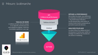 Démarche digitale centrée sur les contenus 04 75 63 02 17 - www.icietla.net
ACTION
Mesure : la démarche
Analyse ANALYSER POUR AGIR
La raison d'être d'un tableau de bord
est de passer à l'action pour valider sa
stratégie et améliorer les résultats de
ses actions e-marketing.
Tableau de bordTABLEAU DE BORD
Le tableau de bord doit être adapté
à vos objectifs commerciaux et à
votre plateforme digitale. Il doit être
consultable rapidement pour agir.
DÉFINIR LA PERFORMANCE
Dès le début du projet, nous définirons
les indicateurs clé de performance (KPI
= Key Performance Indicator).
Ces KPI doivent être, entre autre, en
nombre limité, facile à comprendre et
permettre la prise de décision.
KPI
Critères de performance
 