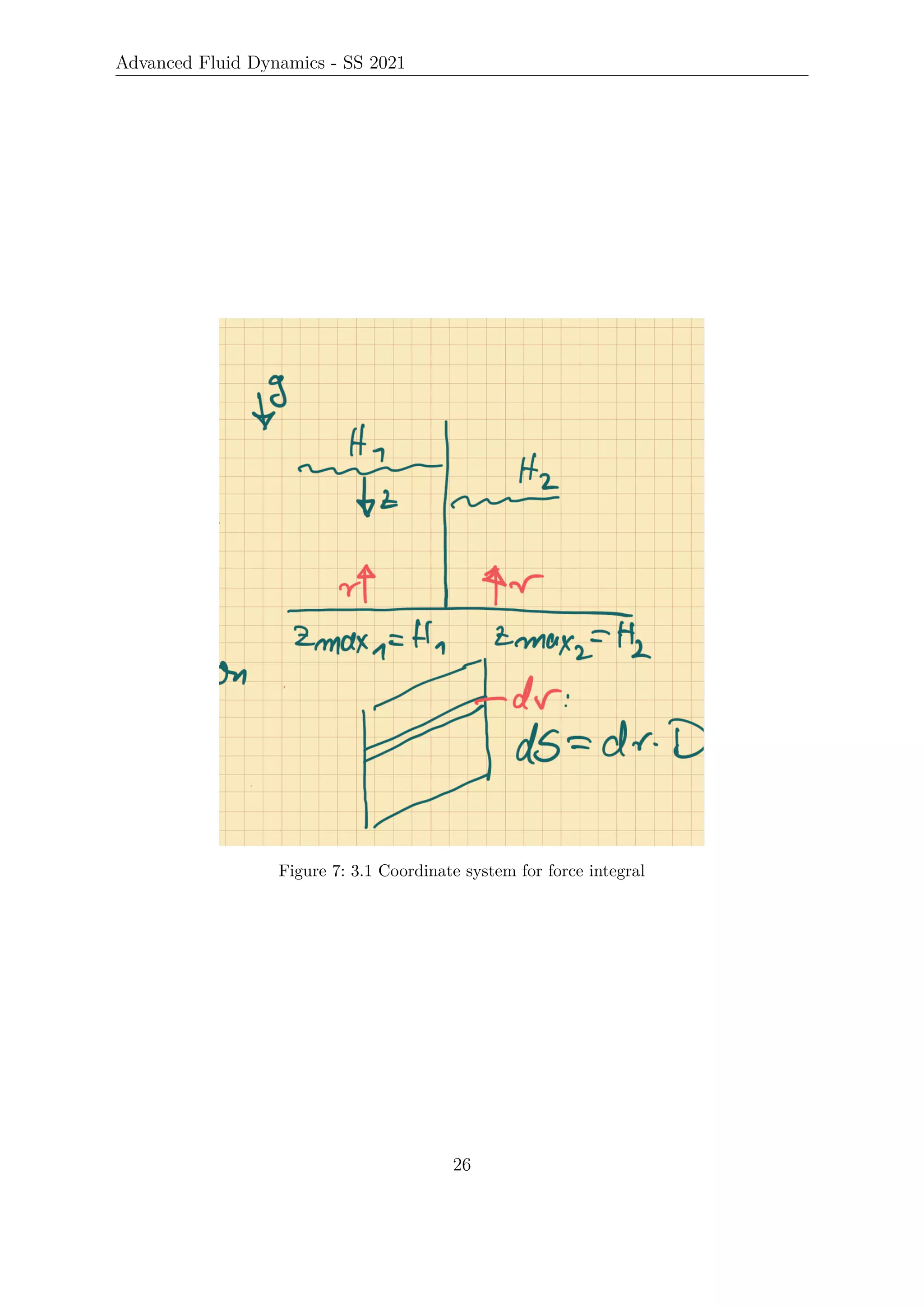 Advanced Fluid Dynamics - SS 2021
Figure 7: 3.1 Coordinate system for force integral
26
 