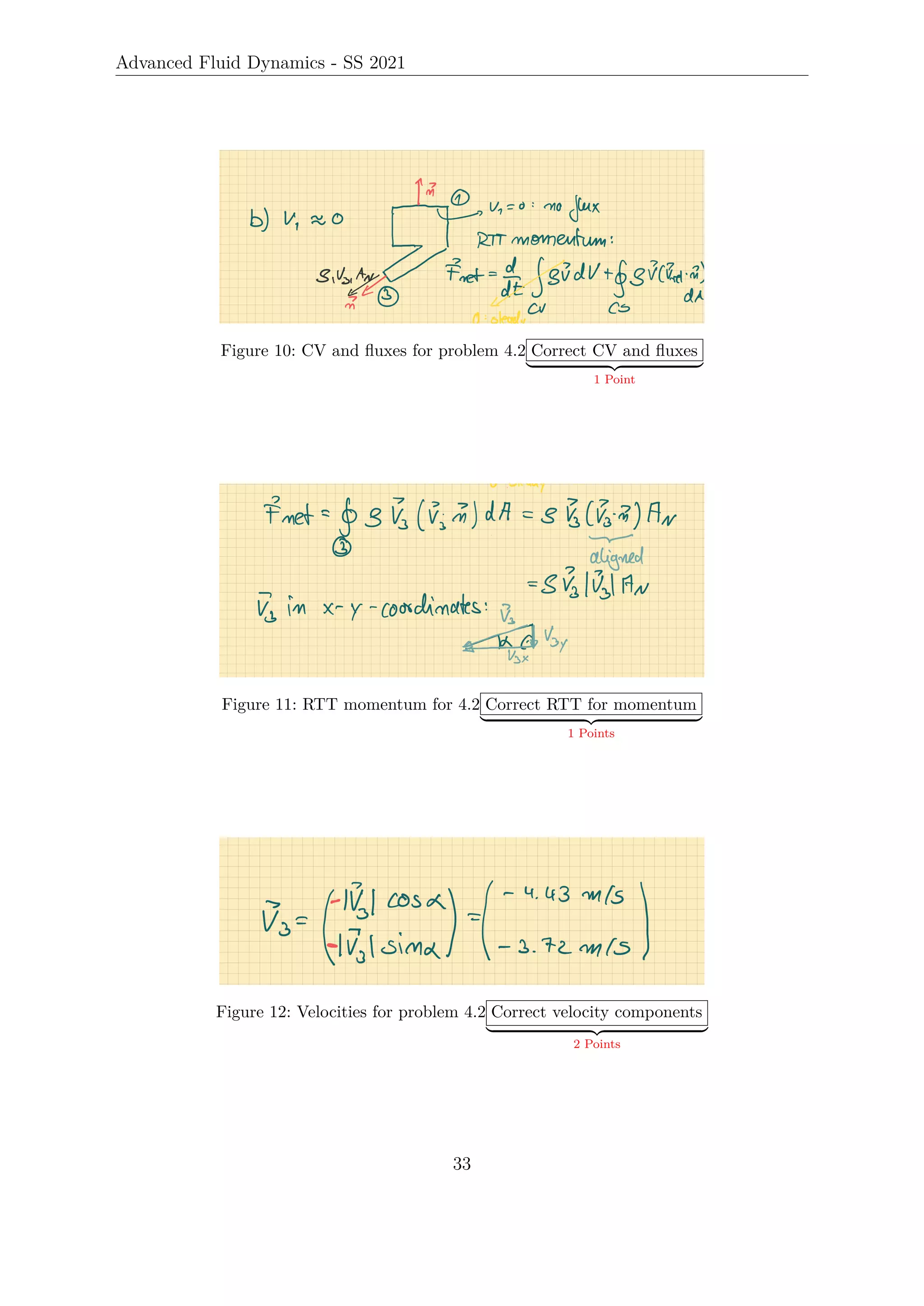 Advanced Fluid Dynamics - SS 2021
Figure 10: CV and fluxes for problem 4.2 Correct CV and fluxes
| {z }
1 Point
Figure 11: RTT momentum for 4.2 Correct RTT for momentum
| {z }
1 Points
Figure 12: Velocities for problem 4.2 Correct velocity components
| {z }
2 Points
33
 