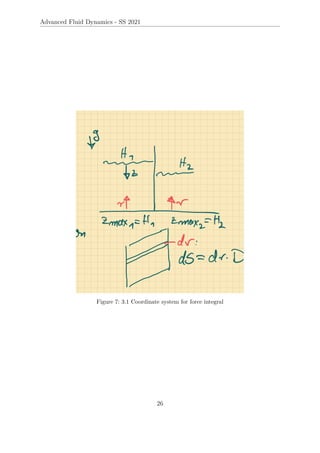 Advanced Fluid Dynamics - SS 2021
Figure 7: 3.1 Coordinate system for force integral
26
 