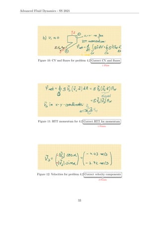 Advanced Fluid Dynamics - SS 2021
Figure 10: CV and fluxes for problem 4.2 Correct CV and fluxes
| {z }
1 Point
Figure 11: RTT momentum for 4.2 Correct RTT for momentum
| {z }
1 Points
Figure 12: Velocities for problem 4.2 Correct velocity components
| {z }
2 Points
33
 