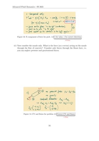 Advanced Fluid Dynamics - SS 2021
Figure 13: X component of force for prob. 4.2 1 for value, 1 for correct direction
| {z }
2 Points
4.3 Now consider the nozzle only. What is the force (as a vector) acting on the nozzle
through the flow of concrete? Consider only forces through the fluxes here, i.e.
you can neglect pressure and gravitational forces.
Figure 14: CV and fluxes for problem 4.3 Correct CV and fluxes
| {z }
1 Point
34
 