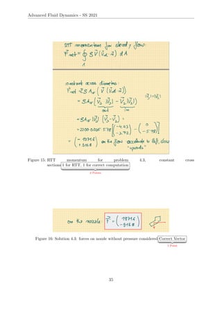 Advanced Fluid Dynamics - SS 2021
Figure 15: RTT momentum for problem 4.3, constant cross
sections 1 for RTT, 1 for correct computation
| {z }
2 Points
Figure 16: Solution 4.3: forces on nozzle without pressure considered Correct Vector
| {z }
1 Point
35
 