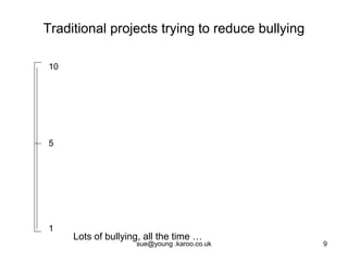 Solution focused anti-bullying | PDF