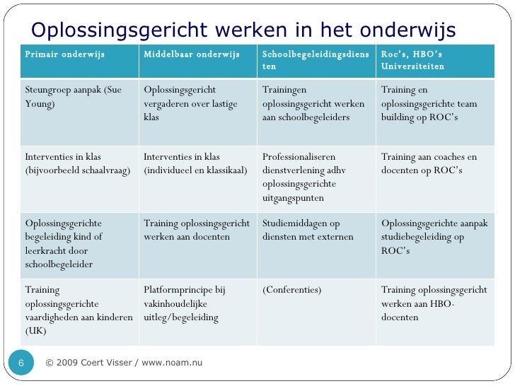 Solution Focused Education Sturen