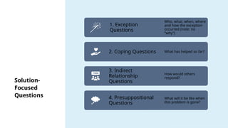 Solution-
Focused
Questions
1. Exception
Questions
Who, what, when, where
and how the exception
occurred (note: no
“why”)
2. Coping Questions What has helped so far?
3. Indirect
Relationship
Questions
How would others
respond?
4. Presuppositional
Questions
What will it be like when
this problem is gone?
 