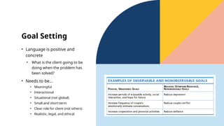 Goal Setting
• Language is positive and
concrete
• What is the client going to be
doing when the problem has
been solved?
• Needs to be…
• Meaningful
• Interactional
• Situational (not global)
• Small and short-term
• Clear role for client (not others)
• Realistic, legal, and ethical
 