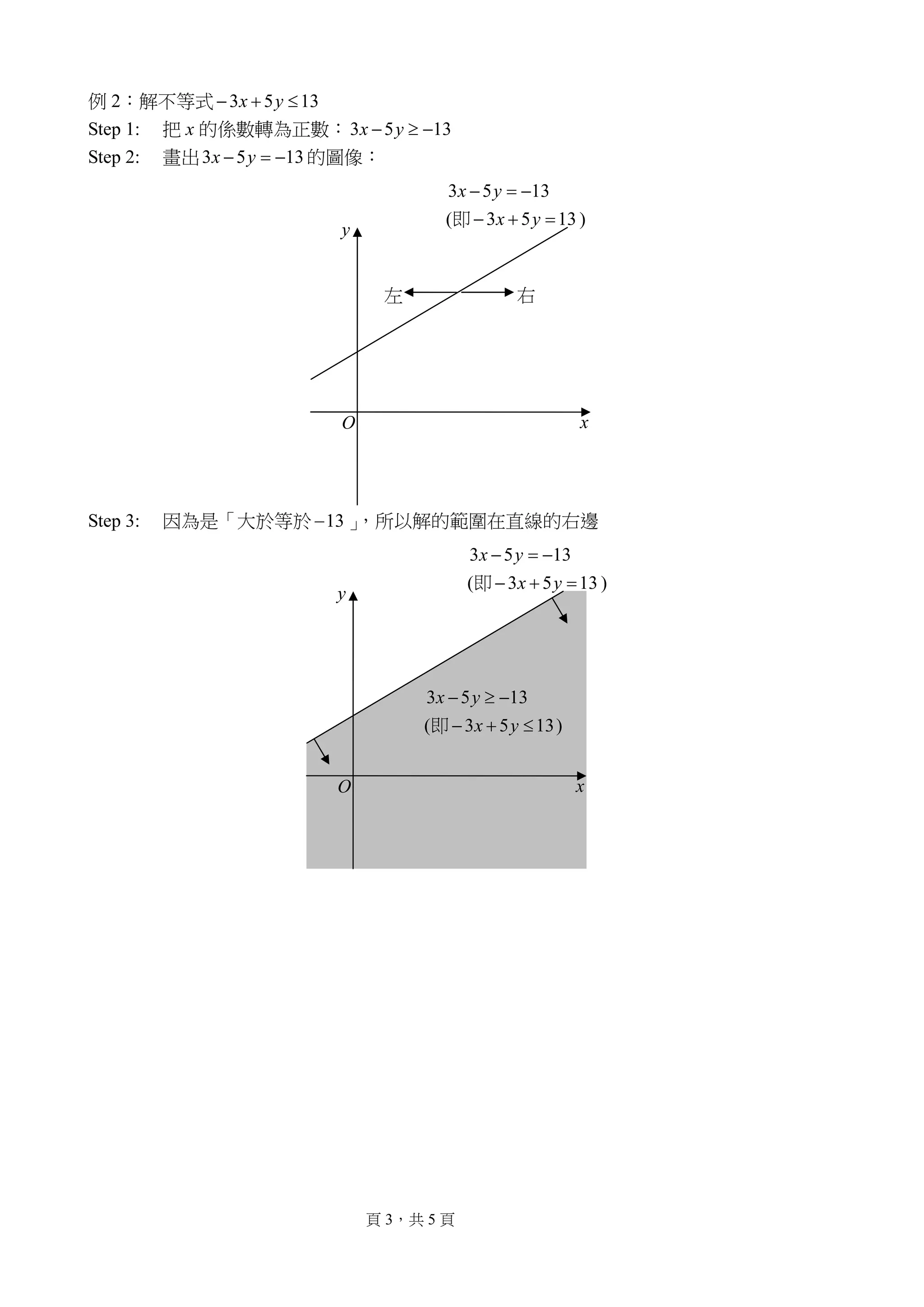 Solution of linear inequality pdf computing technology computing