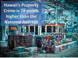Hawaii’s Property
Crime is 28 points
higher than the
National Average
 