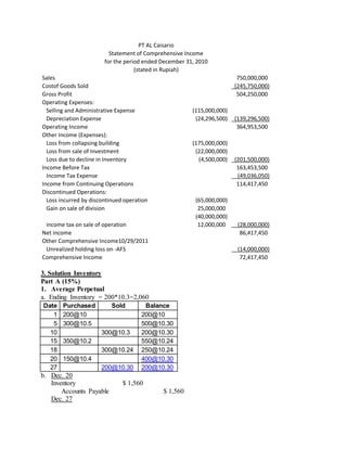 PT AL Caisario 
Statement of Comprehensive Income 
for the period ended December 31, 2010 
(stated in Rupiah) 
Sales 750,000,000 
Costof Goods Sold (245,750,000) 
Gross Profit 504,250,000 
Operating Expenses: 
Selling and Administrative Expense (115,000,000) 
Depreciation Expense (24,296,500) (139,296,500) 
Operating Income 364,953,500 
Other Income (Expenses): 
Loss from collapsing building (175,000,000) 
Loss from sale of Investment (22,000,000) 
Loss due to decline in Inventory (4,500,000) (201,500,000) 
Income Before Tax 163,453,500 
Income Tax Expense (49,036,050) 
Income from Continuing Operations 114,417,450 
Discontinued Operations: 
Loss incurred by discontinued operation (65,000,000) 
Gain on sale of division 2 5,000,000 
3. Solution Inventory 
Part A (15%) 
1. Average Perpetual 
a. Ending Inventory = 200*10.3=2,060 
Date Purchased Sold Balance 
1 200@10 200@10 
5 300@10.5 500@10.30 
10 300@10.3 200@10.30 
15 350@10.2 550@10.24 
18 300@10.24 250@10.24 
20 150@10.4 
400@10.30 
27 
200@10.30 200@10.30 
b. Dec. 20 
Inventory $ 1,560 
Accounts Payable $ 1,560 
Dec. 27 
(40,000,000) 
income tax on sale of operation 1 2,000,000 (28,000,000) 
Net income 8 6,417,450 
Other Comprehensive Income10/29/2011 
Unrealized holding loss on -AFS (14,000,000) 
Comprehensive Income 7 2,417,450 
 