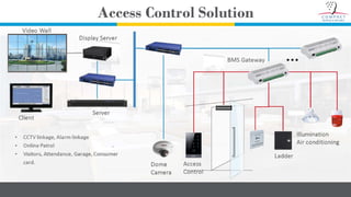 Solution smart access with cctv